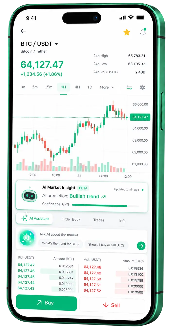 Trevandio — app per seguire i mercati Dashboard mobile di trading Trevandio